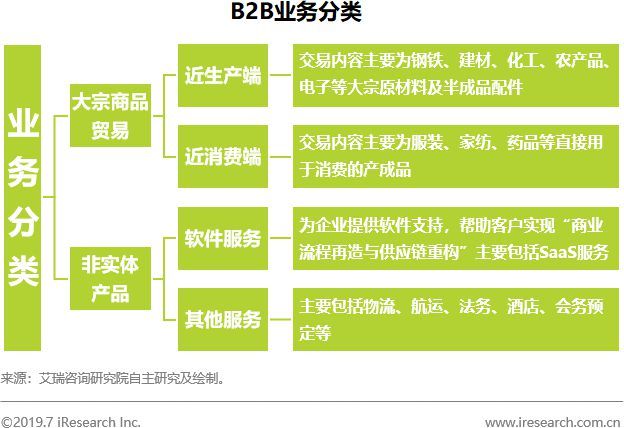 B2B行業迎來黃金發展期 三大策略助力企業搶占先機